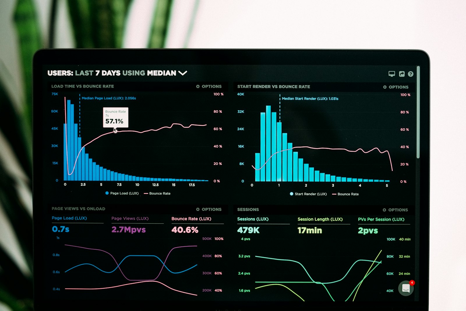 Technical SEO at SEO Agency Leeds — organic growth metrics on a reporting dashboard
